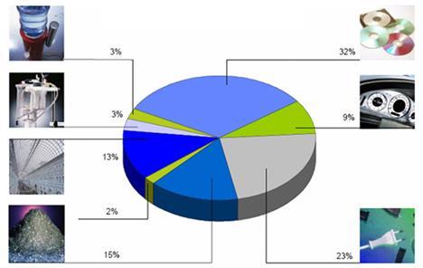 (65%) ρητίνες (25%) πρόσθετο