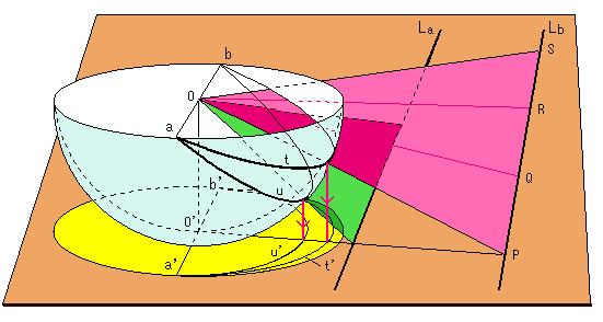 o Χωρίζονται σε ομάδες Ευκλείδειων και Μη-Ευκλείδειων Γεωμετρών, και επιχειρούν καθοδηγούμενοι να αποδείξουν πόσο είναι το άθροισμα των γωνιών ενός τριγώνου.