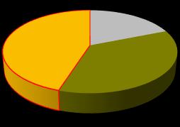 017) Μέσο CHADS 2 score 3,7 2,6 ΣΚΑ 32,6% 66% 32,7% Υπέρταση 85,6% 91,7% 84,9% Ηλικία 75 ετών