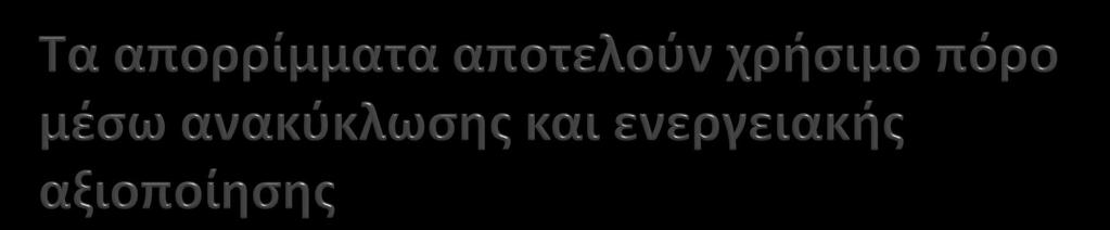 Μζςα από μια διαδικαςία βελτιςτοποίθςθσ του ςχεδιαςμοφ διαχείριςθσ αποβλιτων μποροφν να αποφευχκοφν οι περιοριςμοί και τα προβλιματα ςτθν ανάπτυξθ τθσ αγοράσ ανακφκλωςθσ Όπωσ δείχνει ο ακόλουκοσ
