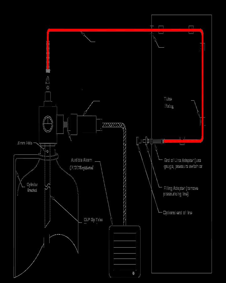 Το σύστημα επίσης έχει τη δυνατότητα να εξοπλιστεί με ένα διακόπτη πίεσης (pressure switch), ο οποίος παρακολουθεί συνεχώς την πίεση της φιάλης και μπορεί να χρησιμοποιηθεί για να ηχήσει έναν