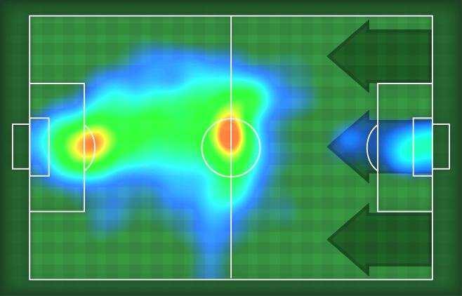 Mvp Stats Minutes Played 9' Goals Scoring Chances Attempts Attempts on target (goals) () Balls Played Passes Completed Passes Completed/Attempted (%) % HeatMap st H