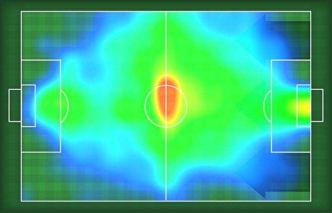 HEATMAP st H st H nd H nd H