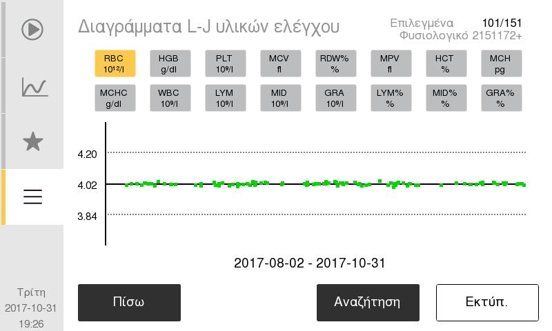 5. Έλεγχος ποιότητας Λειτουργίες διασφάλισης ποιότητας 7 Προβολή συνοπτικών αναφορών z Για την προβολή καθορισμένης παρτίδας υλικών ελέγχου, επιλέξτε τα δείγματα χρησιμοποιώντας τη λειτουργία