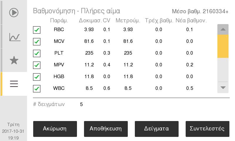 z Πατήστε τον δίσκο έναρξης για την αναρρόφηση του δείγματος μέσου βαθμονόμησης. z Αναλύστε το μέσο βαθμονόμησης πέντε φορές.