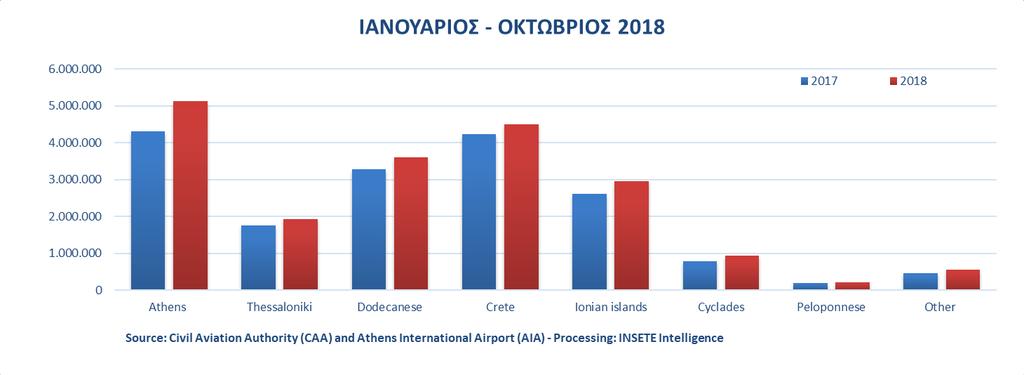 Στατιστικό