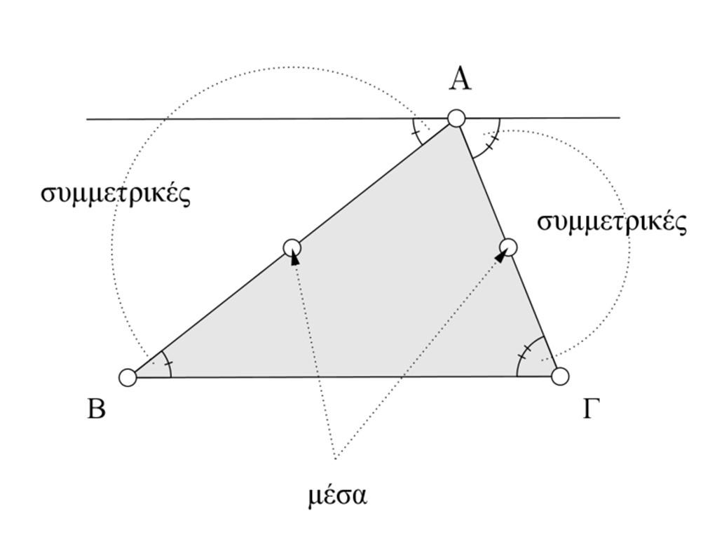 3.2 (Να διατεθούν 3 διδακτικές ώρες) Οι μαθητές γνωρίζουν από το Δημοτικό ότι το άθροισμα των γωνιών ενός τριγώνου είναι 180 ο, ενώ τις ιδιότητες του ισοσκελούς και του ισοπλεύρου μπορεί να τις έχουν
