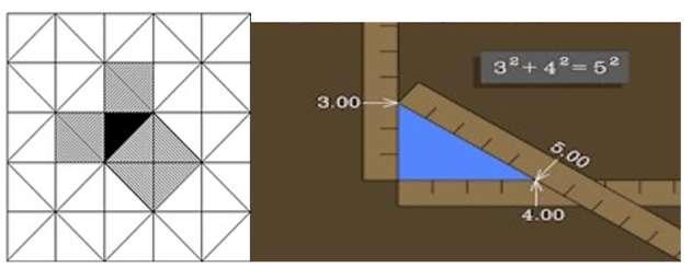 το διακοσμητικό μοτίβο στο σχήμα αριστερά) και χρησιμοποιώντας ως μονάδα μέτρησης εμβαδού το ίδιο το ορθογώνιο τρίγωνο επαληθεύουν τη σχέση του Πυθαγόρειου θεωρήματος.