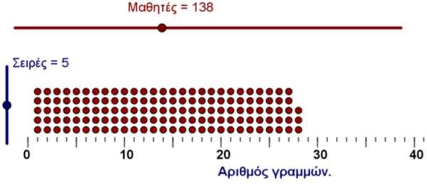 Ο Αντρέας παίζει ποδόσφαιρο κάθε 4 ημέρες, ο Μιχάλης κάθε 5 ημέρες και ο Μαρίνος κάθε 8 ημέρες.