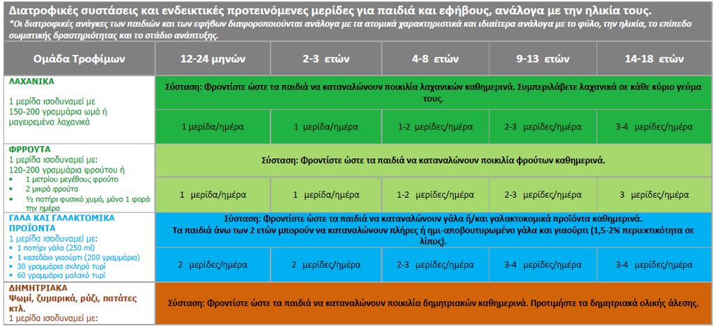 ΠΑΡΑΡΤΗΜΑ