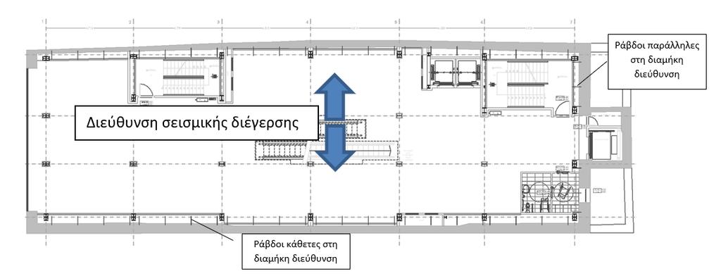 στην εκτός επιπέδου διεύθυνση Πλεονεκτήματα Η δυσκαμψία της λιθοδομής δεν