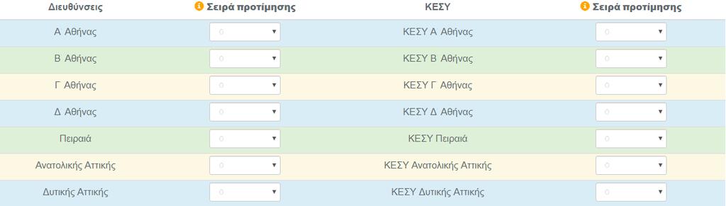 Πατϊντασ το κα δείτε τθν φόρμα ΑΙΣΗΗ-ΔΗΛΩΗ προτιμιςεων: Α) Δθλϊςτε τθν ΑΣ ςασ.