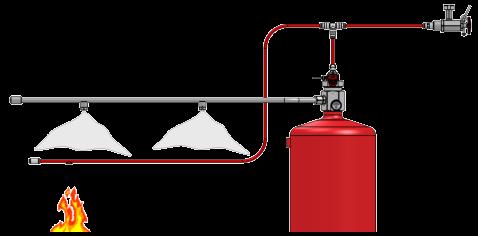 ΓΕΝΙΚΗ ΑΡΧΗ ΛΕΙΤΟΥΡΓΙΑΣ Στα συστήματα «έμμεσης» κατάσβεσης (indirect), η εκτόνωση του κατασβεστικού υλικού γίνεται μέσω κατάλληλων σωληνώσεων και ακροφυσίων.
