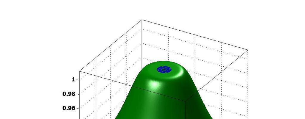 Για d = 2 έχουµε: ( 0 0) 2 f: A, x,y A, Α ανοικτό σύνολο df x,y h,h f x,y h f x,y h, h,h x y 2 = + έχει διαφορικό σε όλα τα σηµεία της.