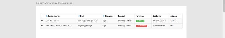 Στο κάτω κομμάτι φαίνονται τα στοιχεία των συμμετεχόντων μαζί με την αναφορά σχετικά με το αν συνδέθηκαν, από ποια συσκευή και για πόσο χρονικό διάστημα συνολικά.