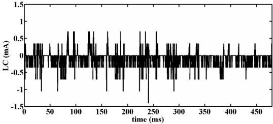4. 2. Τύποι θορύβου Η συνολική επισκόπηση των κυματομορφών οδήγησε στην ταυτοποίηση τριών διακριτών τύπων θορύβου [111, 125-131] a. Τύπος 1: Τυπικός Θόρυβος b.