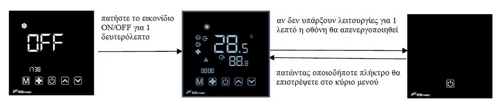 Εγχειρίδιο λειτουργίας I.Ελεγκτής 1. Βασικές λειτουργίες 1.1 Ενεργοποίηση / απενεργοποίηση 1.1.1 Όταν η κύρια μονάδα δεν είναι εξοπλισμένη με θερμοστάτη, η λειτουργία ON / OFF του συστήματος ελέγχεται από τον ελεγκτή.