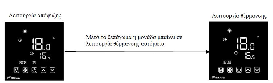 2 Εναλλαγή μεταξύ ψύξης και θέρμανσης Στο κυρίως μενού πιέστε το πλήκτρο Μ για 1 δευτερόλεπτο για να αλλάξετε από ψύξη σε θέρμανση και