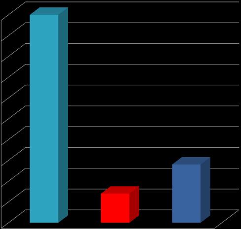 50 50 45 40 ΑΡΙΘΜΟ ΕΥΑ ΠΕ ΞΑΝΘΗ 35 30 25 20 15 14 ΑΡΙΘΜΟ ΕΥΑ