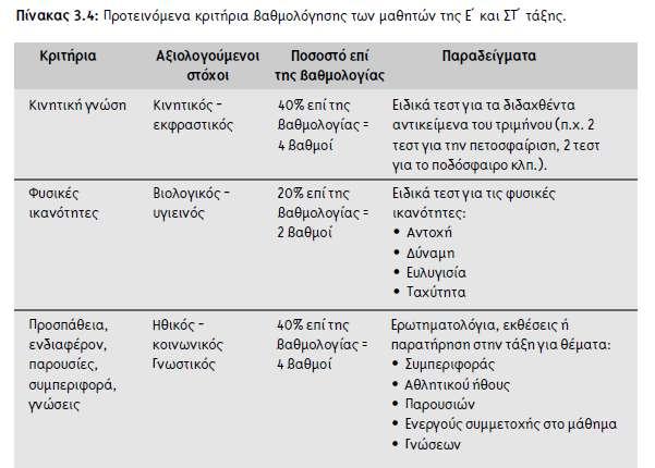 Να