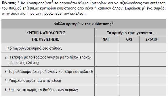 Πποϋποθέςειρ Οι μαθησέρ είναι ππόθτμοι να αςκηθούν μόνοι σοτρ φψπίρ σην παποτςία σοτ εκπαιδετσικού