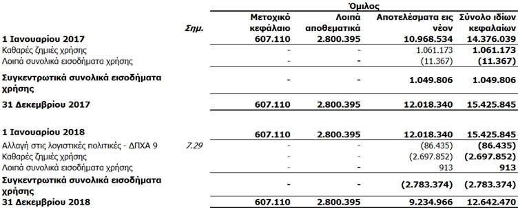 στις σελίδες 10-81 αποτελούν αναπόσπαστο