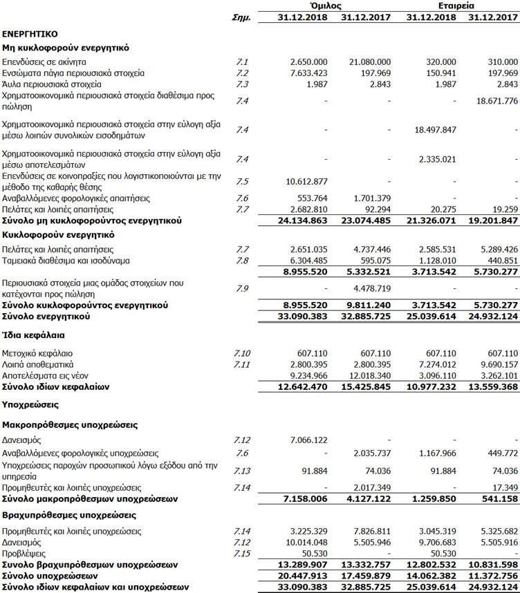 3. Ετήσιες Χρηματοοικονομικές Καταστάσεις 3.1.