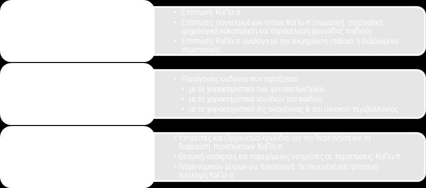 χρήση του συστήματος CAN-MDS για την καταγραφή περιστατικών και των παρεχόμενων υπηρεσιών κατά περίπτωση, την παραπομπή μέσω αυτού σε άλλες υπηρεσίες και την εξαγωγή διαθέσιμων πληροφοριών (ανάλογα