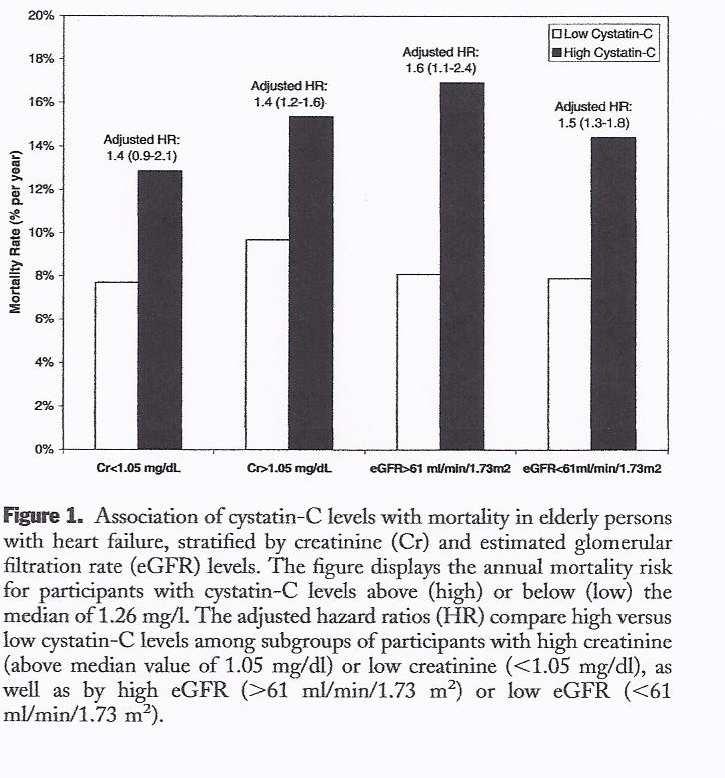 Shlipak et al.