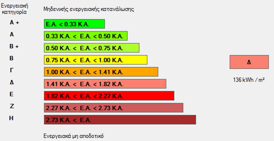 ΑΠΟΣΕΛΕΜΑΣΑ ΤΠΟΛΟΓΙΜΩΝ ΕΝΕΡΓΕΙΑΚΘ ΑΠΟΔΟΘ