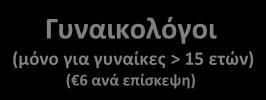 Οι διαδρομές του Δικαιούχου εντός του Συστήματος Οδοντίατροι ( 0 ανά