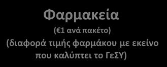 παραπεμπτικό: 6 ανά επίσκεψη) (Χωρίς παραπεμπτικό: 25 ανά επίσκεψη) Άλλοι