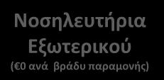 1 ανά πακέτο) (διαφορά τιμής φαρμάκου με εκείνο που καλύπτει το ΓεΣΥ)