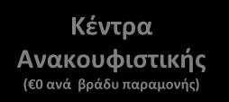 ετών) ( 6 ανά επίσκεψη) Κέντρα Αποκατάστασης( 0 ανά βράδυ παραμονής) Χωρίς