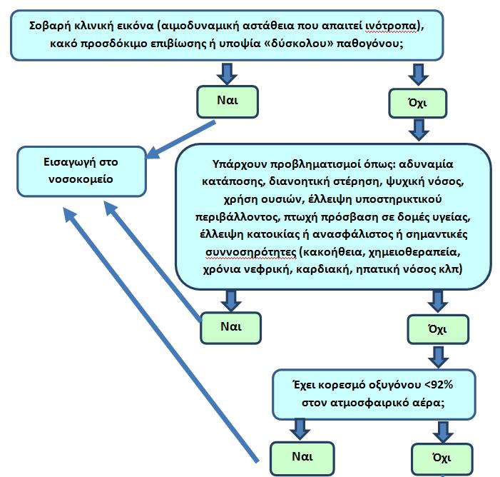 Αλγόριθμος αξιολόγησης της