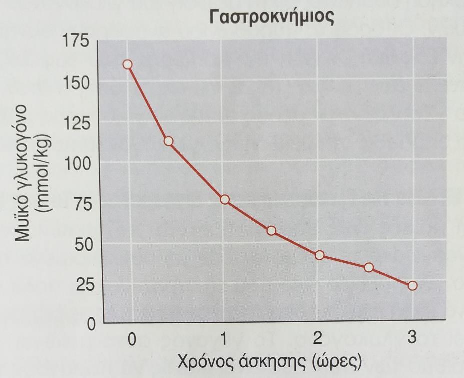 Ενεργειακά