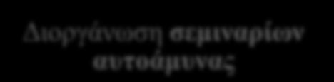 κοινωνίας πολιτών για την καλύτερη