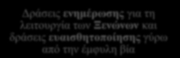 που προέρχονται από τον προσφυγικό