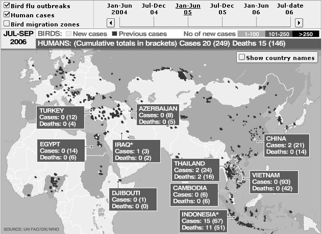 Μετάδοση στον άνθρωπο = Στενή