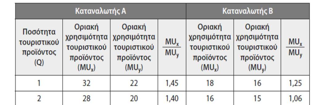 Ανταλλαγή τουριστικών