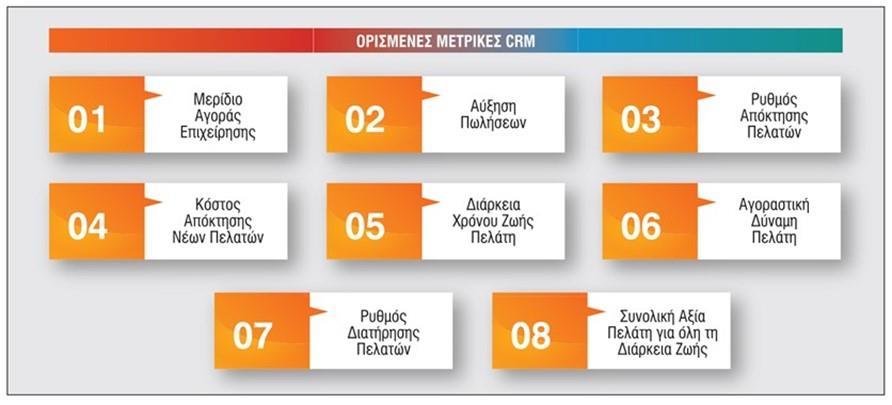 Αναλυτικό CRM Το αναλυτικό CRM αποτελεί τη λογική συνέχεια του λειτουργικού CRM.