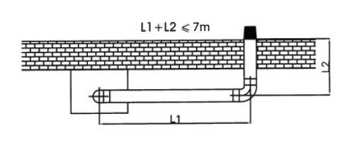 c. Η καμινάδα θα πρέπει να απέχει τουλάχιστον 18mm από τον τοίχο d. Οι οριζόντια συνδεδεμένες καμινάδες θα πρέπει να έχουν μια κλίση 2% προς τα κάτω e.