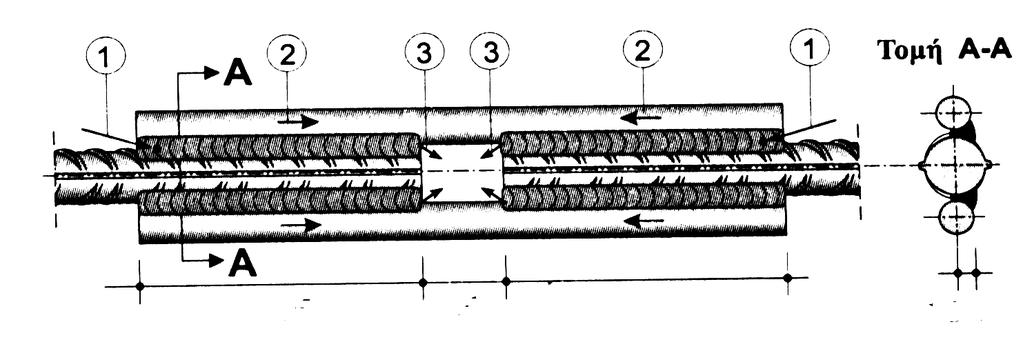 Τοποθέτηη ενδιάµεων υνδετήρων ε τετραγωνικές διατοµές OXI NAI Τοποθέτηη ενδιάµεων υνδετήρων ε επιµήκεις διατοµές γωνία 45 ο 69 70 6Φ ΕΚΩΣ 10
