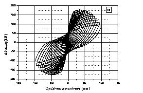 -150-100 -50 0 50