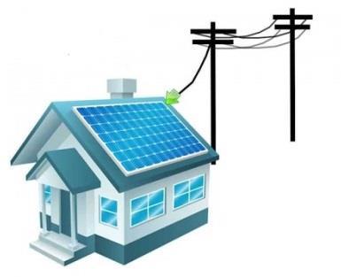 Εφαρμογή ενεργειακού συμψηφισμού (net metering) από