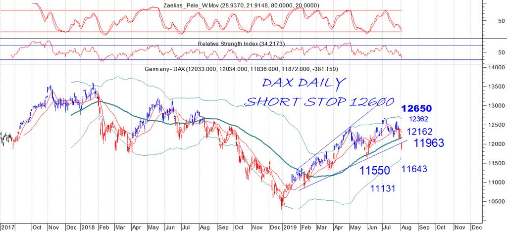 DAX_spot Daily chart & Comments Short από τις αρχές της εβδομάδας και όπως πάντα βιαστικός.