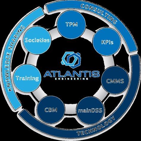 Ποιοι είμαστε - Δραστηριότητες Atlantis Τεχνολογία (CMMS, CBM & DSS Industry 4.