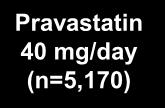 (n=5,170) Endpoints: Primary All-cause mortality Fatal