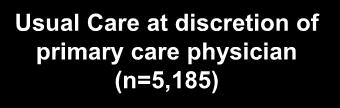 coronary heart disease and nonfatal MI, stroke, CHF, cancer