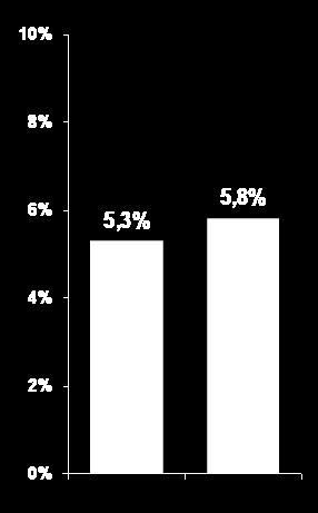 ALLHAT- LLT: Clinical Endpoints 20% All